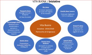 VITA BUONA Iniziative